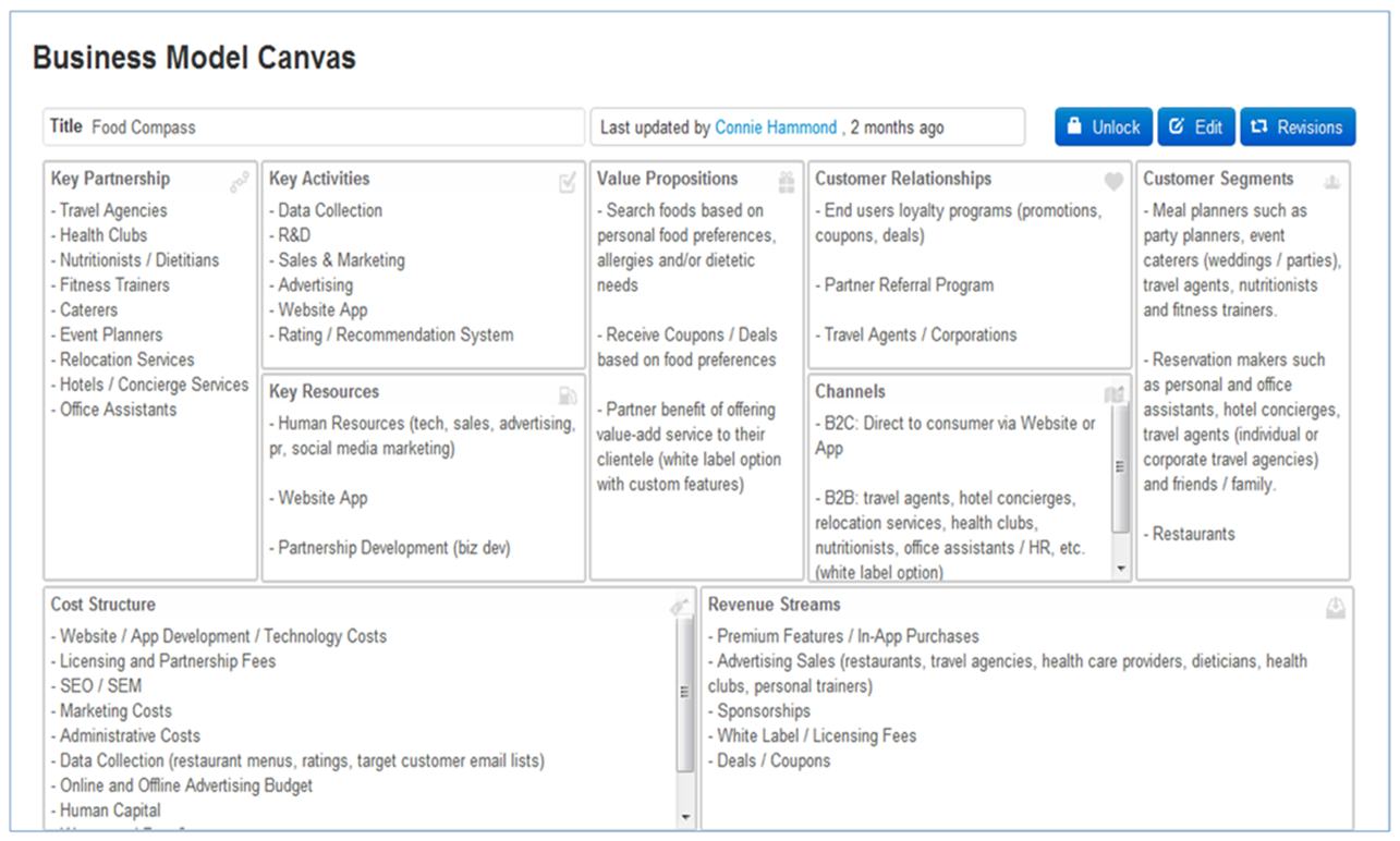 Business Model Canvas Example Hammond Media Group